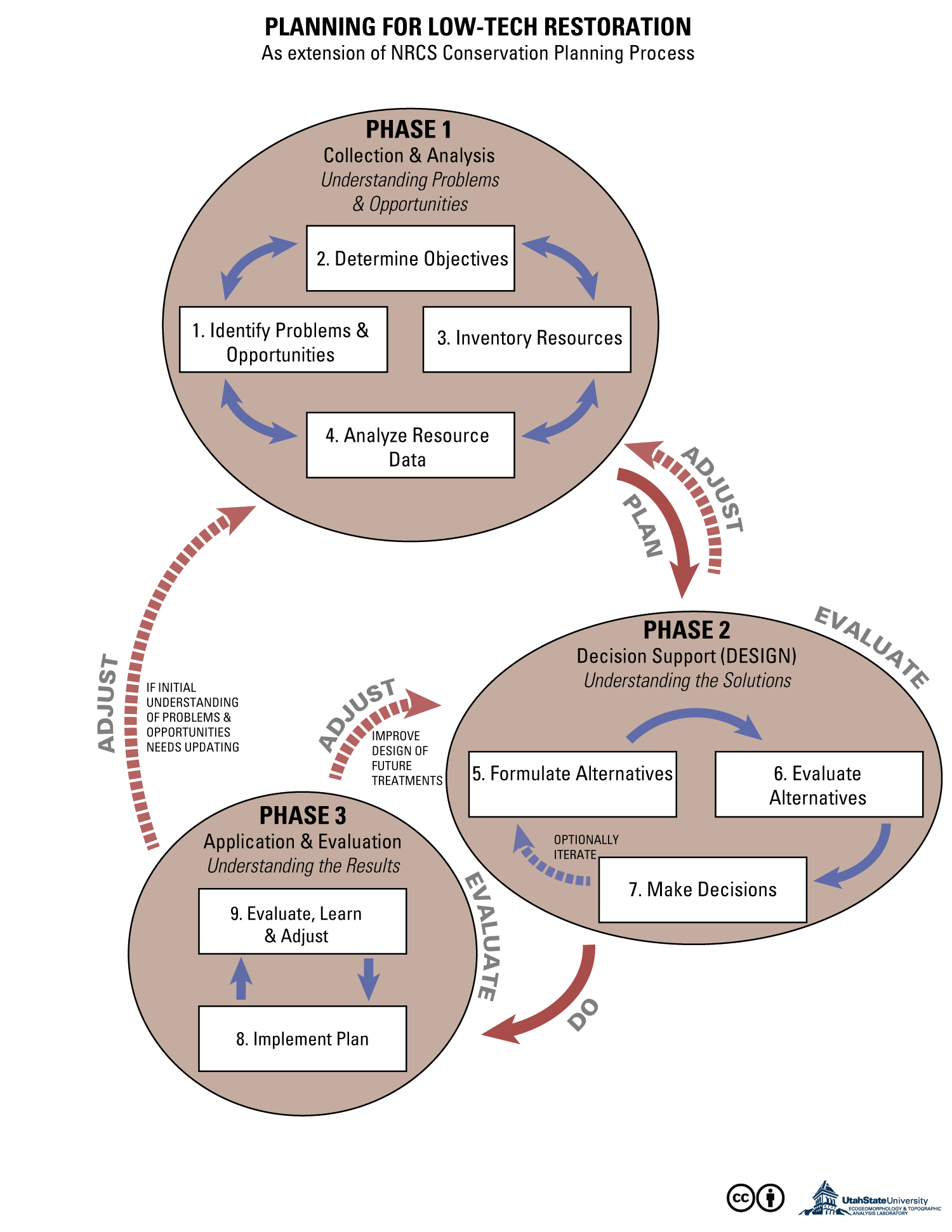CPP_LTPBR_02-Adaptive.png