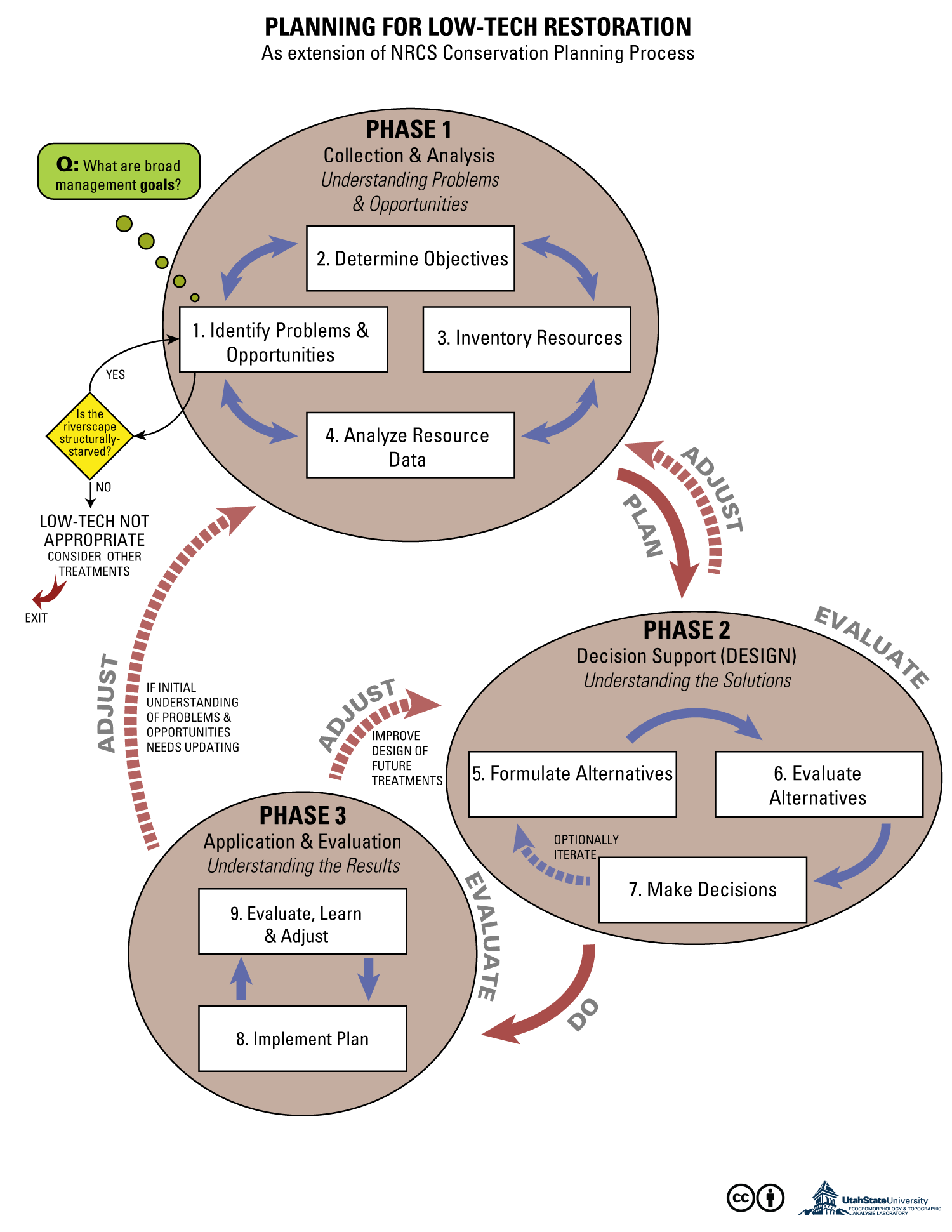 CPP_LTPBR_03-P1-LT-A.png