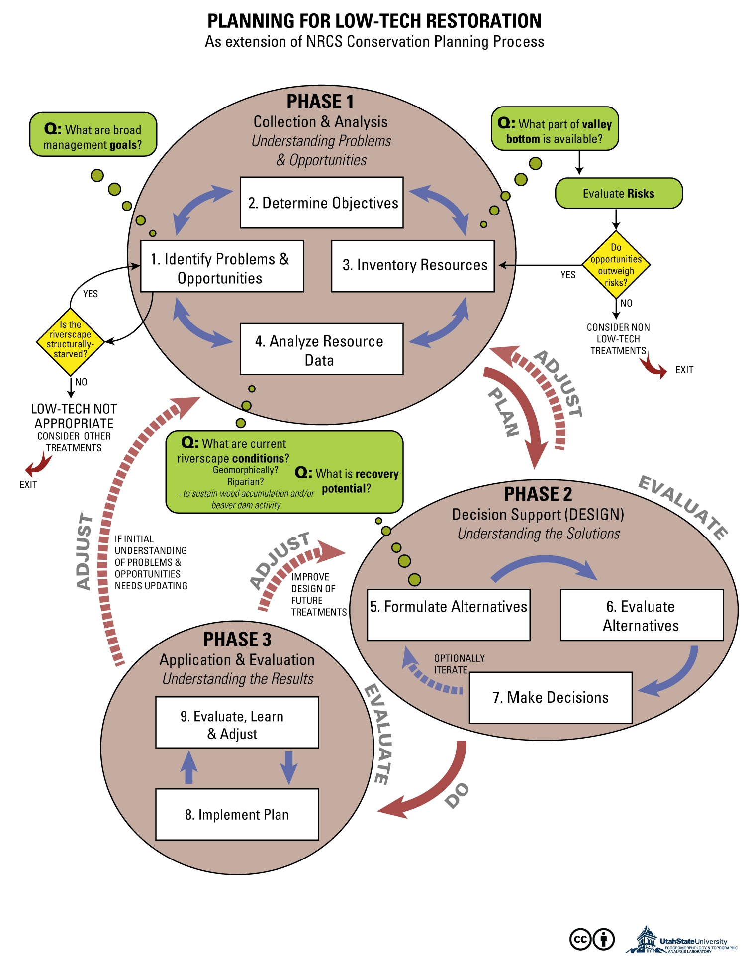 CPP_LTPBR_05-P1-LT-C.png