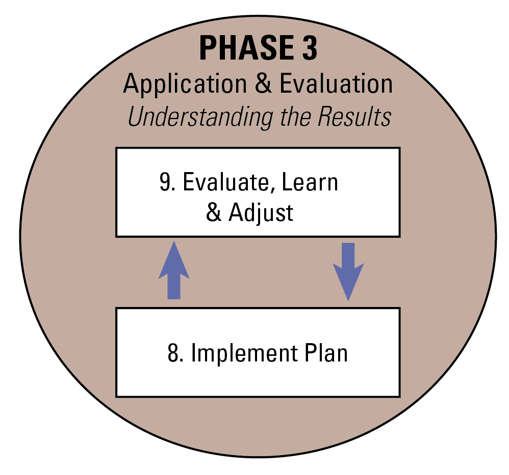 CPP_LTPBR_phase3.png